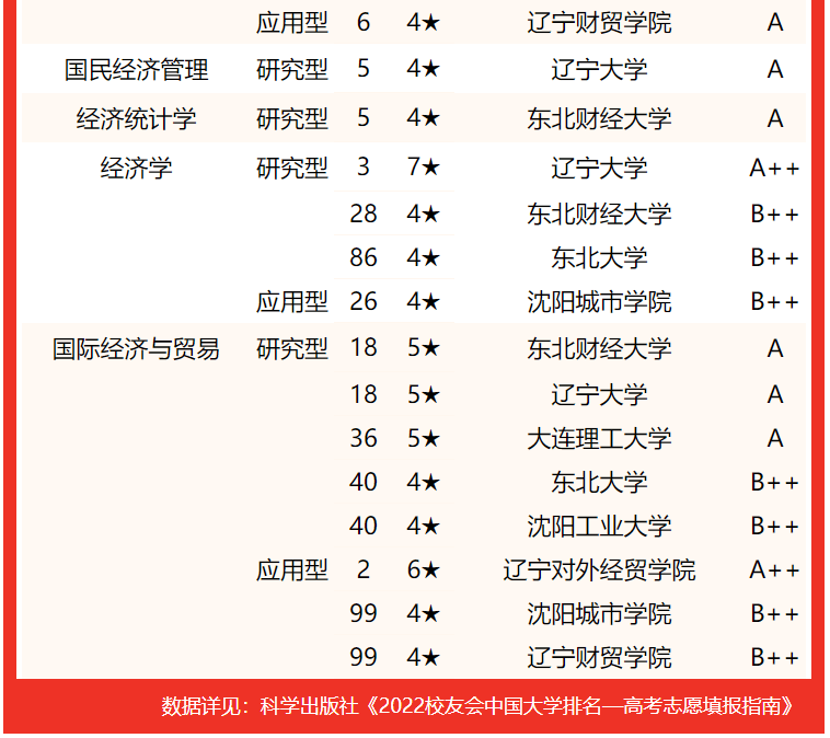新利官网-辽宁稳居榜首，表现稳定出色